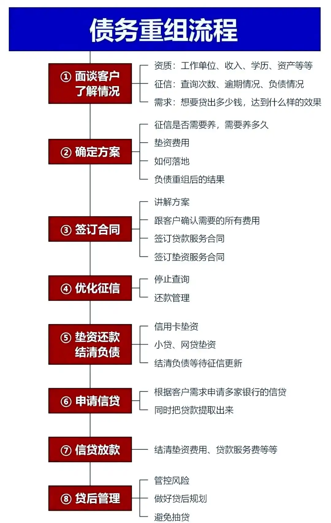 在仓山，中小企业也可以债务重组吗？